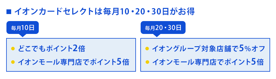 イオンカードセレクトは毎月10・20・30日がお得