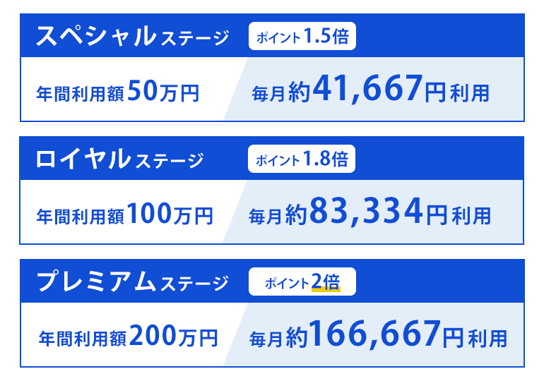 ライフカードのポイント制度