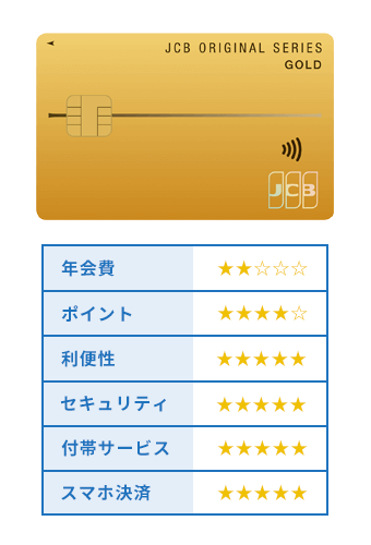 JCBゴールドの評価