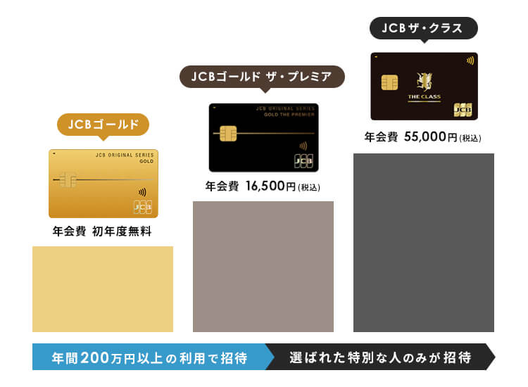 JCBゴールド ランクアップ条件