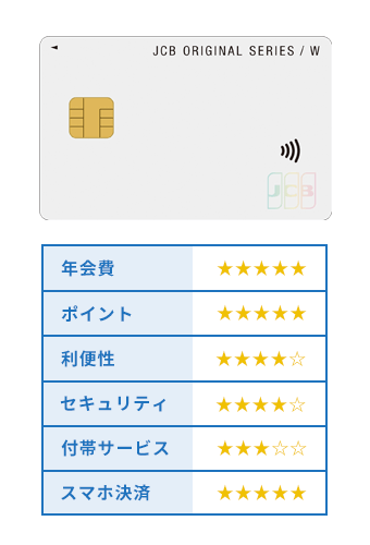 JCB CARD W plus Lの評価