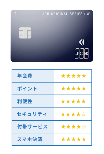 JCB CARD Wの評価