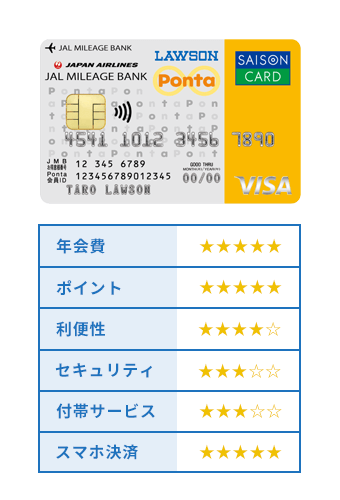 JMBローソンPontaカードVisaの評価