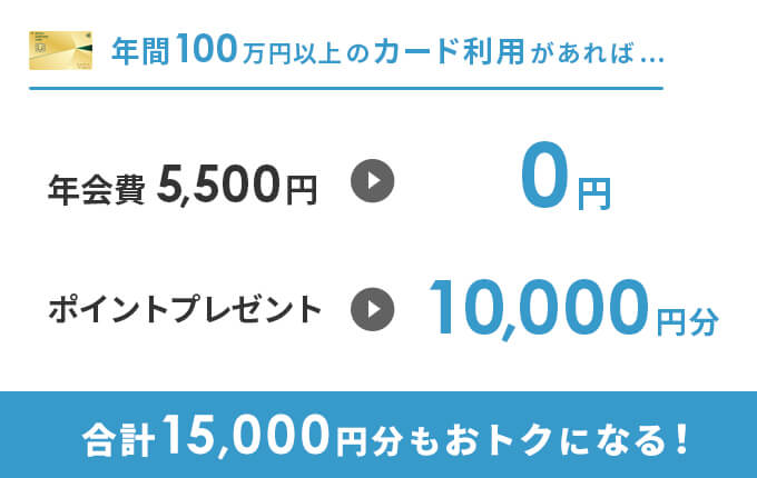 三井住友カード ゴールド 100万円以上のt以上の特典