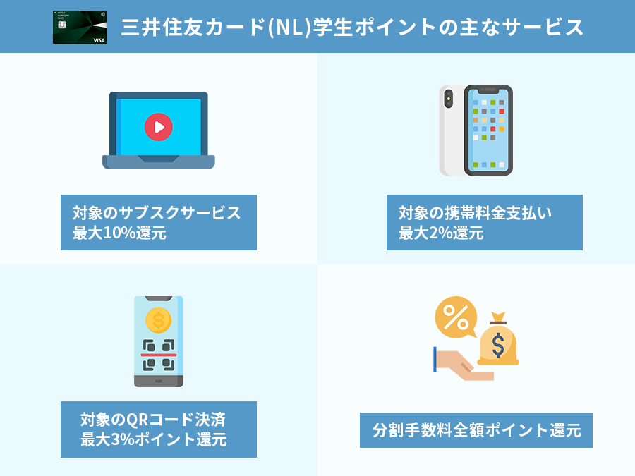 三井住友カード（NL）学生ポイント