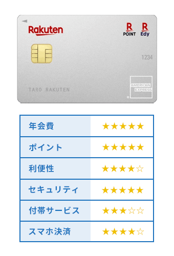 楽天カードの評価